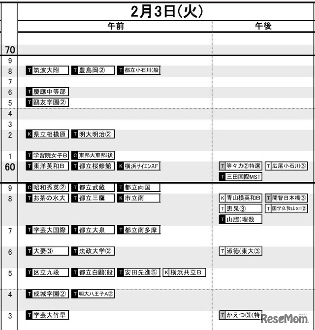 首都圏2026年3月発行・女子2月3日