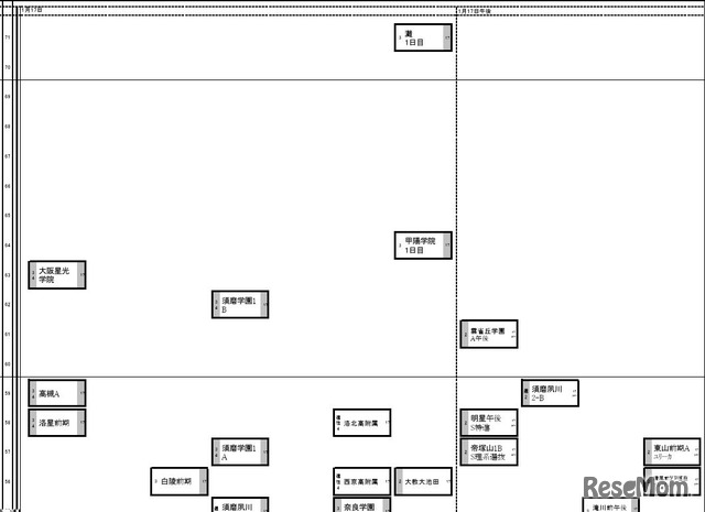 関西2026年2月25日版・男子1月17日