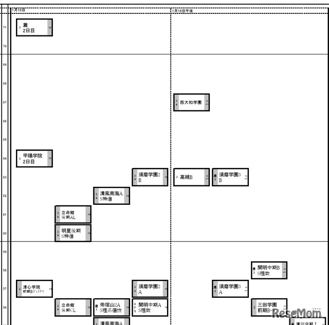 関西2026年2月25日版・男子1月18日