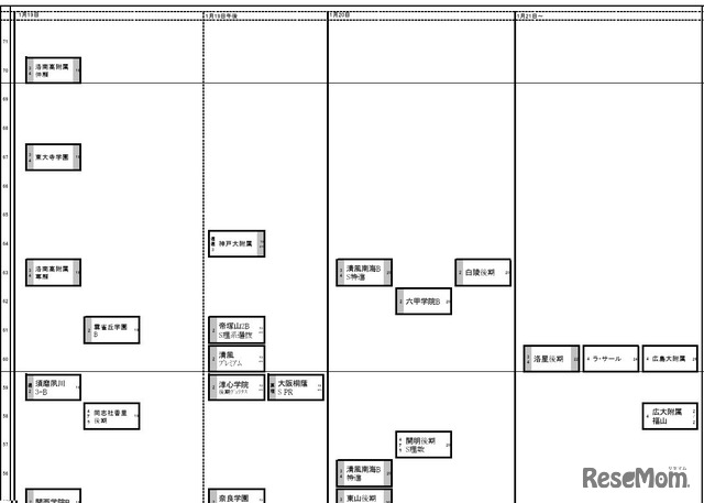 関西2026年2月25日版・男子1月19日以降