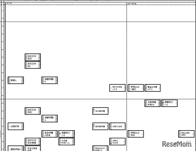関西2026年2月25日版・女子1月17日