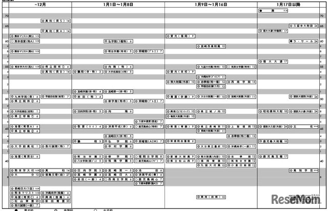 九州四国版・男子