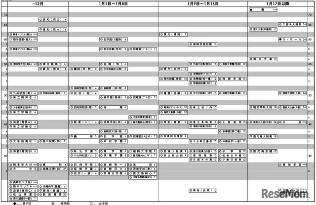 九州四国版・女子