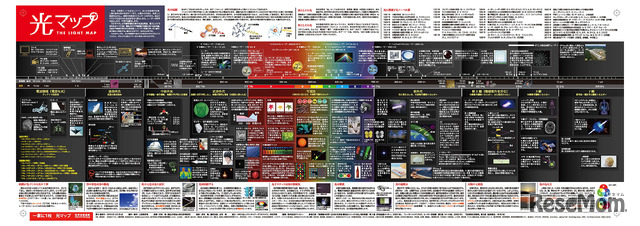 「一家に1枚　光マップ」