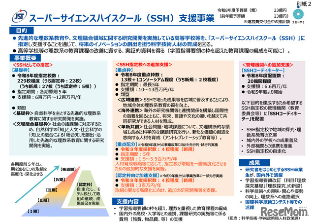 スーパーサイエンスハイスクール（SSH）支援事業