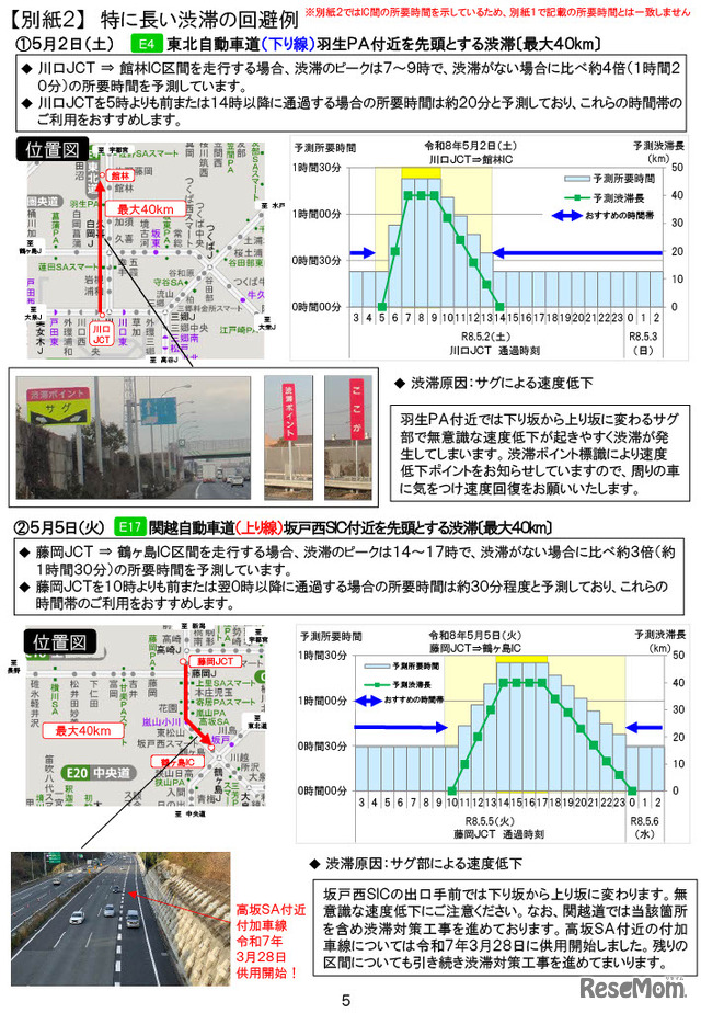 特に長い渋滞の回避例