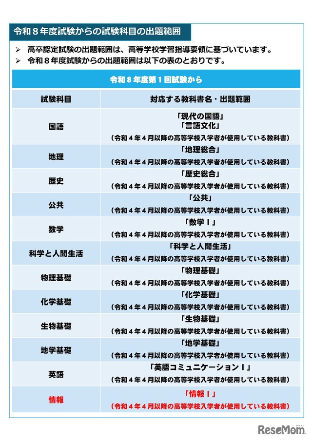 2026年度（令和8年度）試験からの試験科目の出題範囲