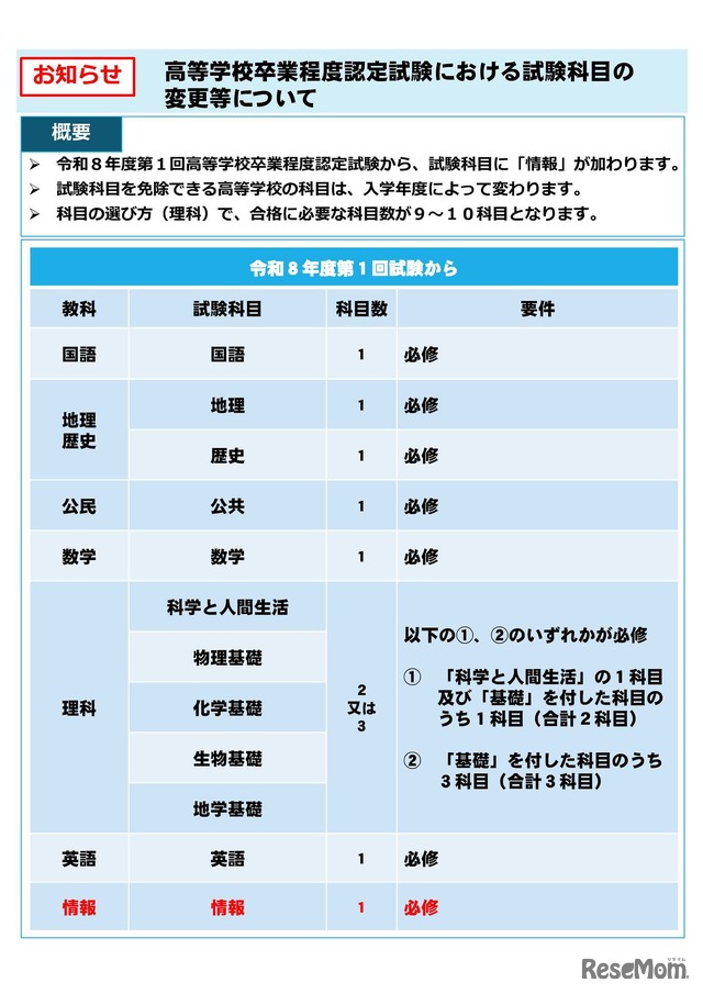 高等学校卒業程度認定試験における試験科目の変更等について