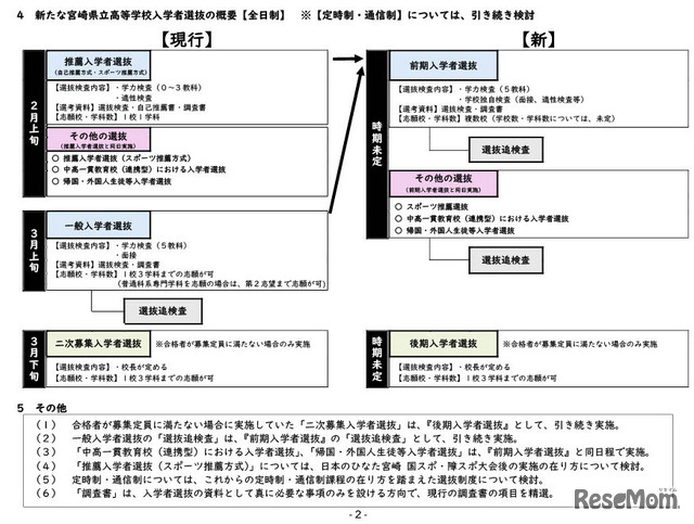 新たな宮崎県立高等学校入学者選抜の概要（全日制）