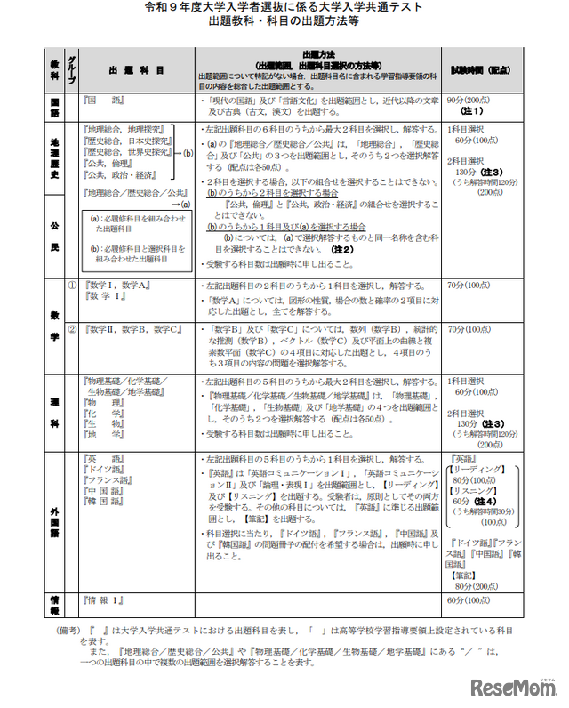 令和9年度大学入学者選抜に係る大学入学共通テスト出題教科・科目の出題方法等