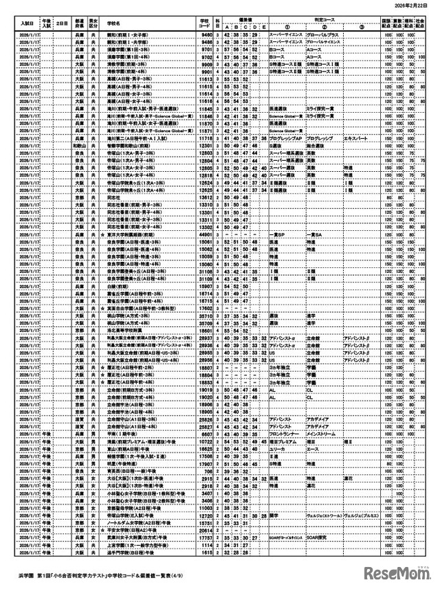 浜学園 第1回「小6合否判定力テスト」中学校コード＆偏差値一覧表