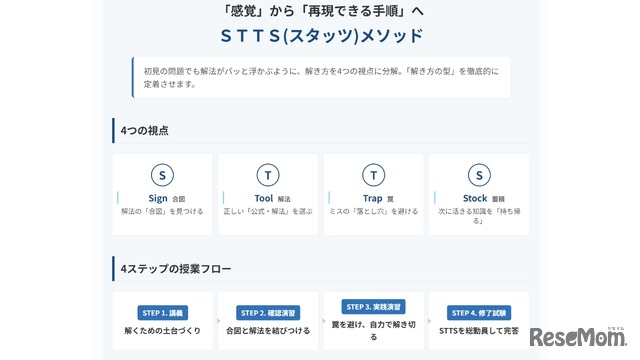 STTS (スタッツ)メソッド