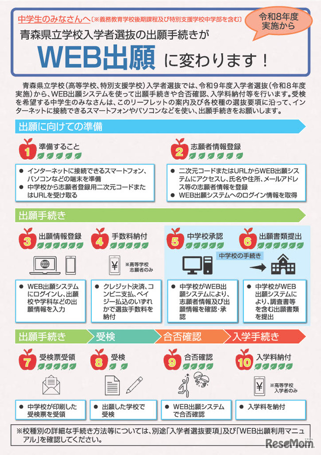 WEB出願システム利用案内リーフレット（県立高等学校・県立特別支援学校高等部入学者選抜）