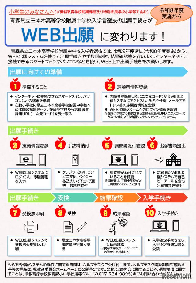 WEB出願システム利用案内リーフレット（県立中学校入学者選抜）