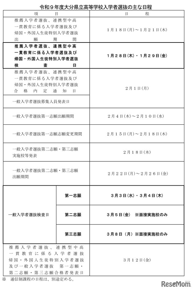 令和9年度大分県立高等学校入学者選抜のおもな日程