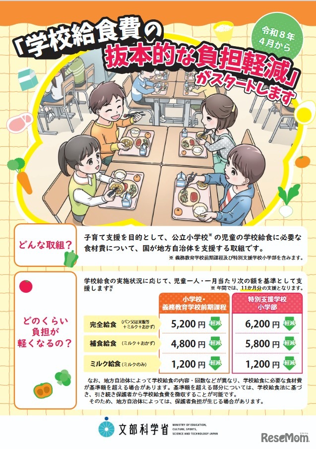 「学校給食費の抜本的な負担軽減」デジタルチラシ