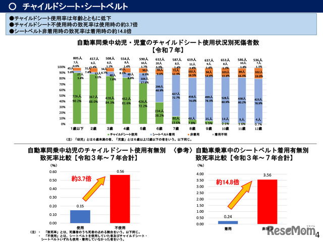 チャイルドシート・シートベルト