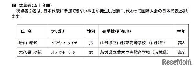第37回国際生物学オリンピック 次点者（五十音順）