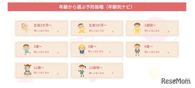 年齢から選ぶ予防接種（年齢別ナビ）