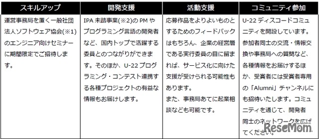 受賞特典の一例