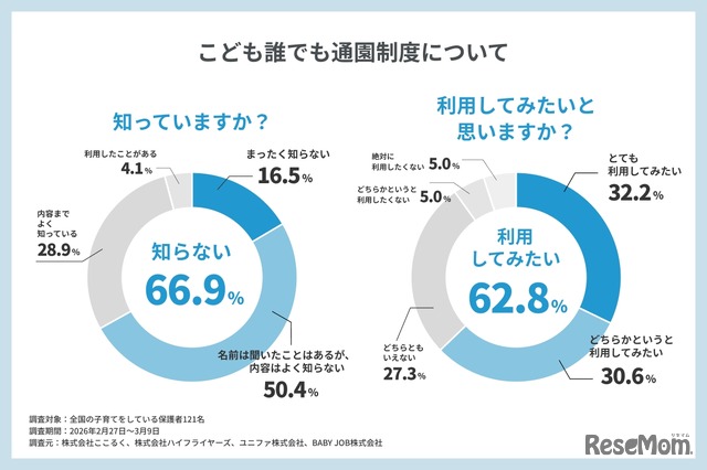 こども誰でも通園制度について