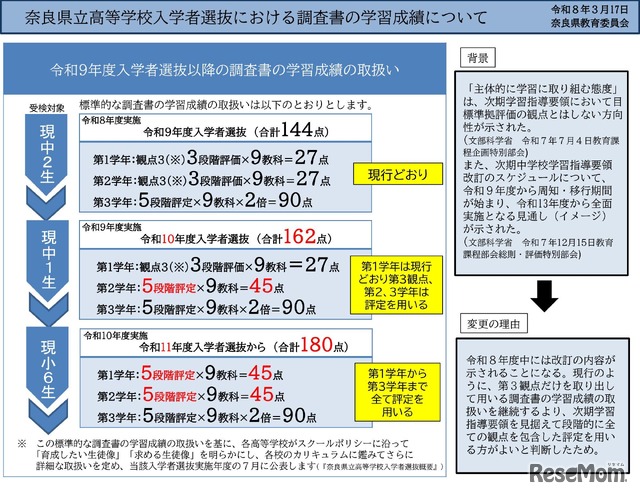 奈良県立高等学校入学者選抜における調査書の学習成績について