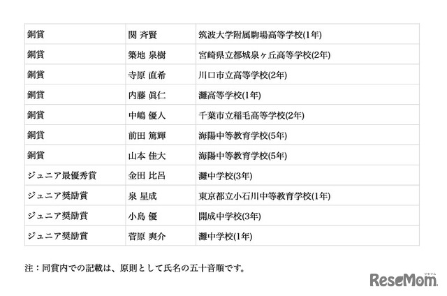 第5回日本天文学オリンピック受賞者一覧
