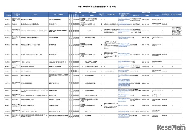令和8年度科学技術週間関連イベント一覧