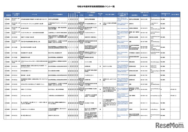 令和8年度科学技術週間関連イベント一覧