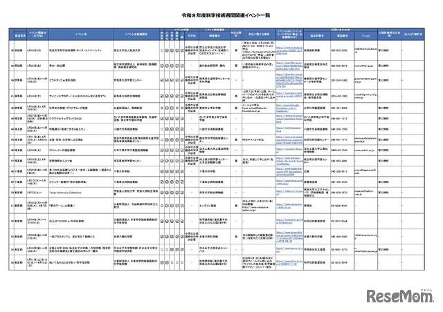 令和8年度科学技術週間関連イベント一覧