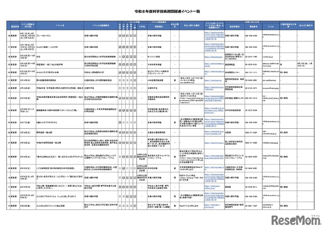令和8年度科学技術週間関連イベント一覧