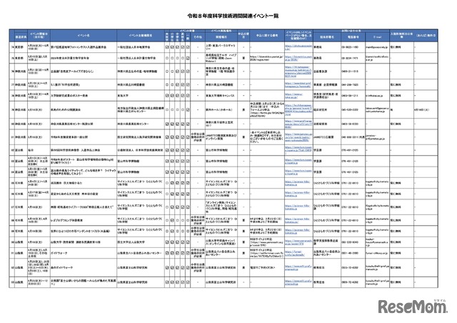 令和8年度科学技術週間関連イベント一覧
