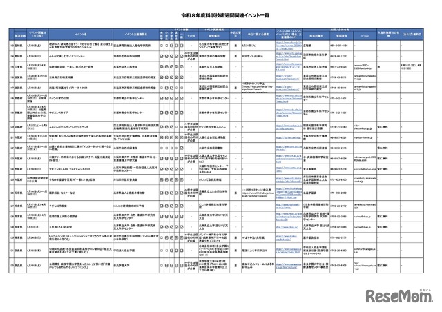 令和8年度科学技術週間関連イベント一覧