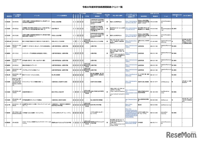 令和8年度科学技術週間関連イベント一覧