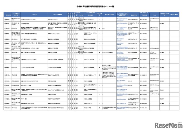 令和8年度科学技術週間関連イベント一覧