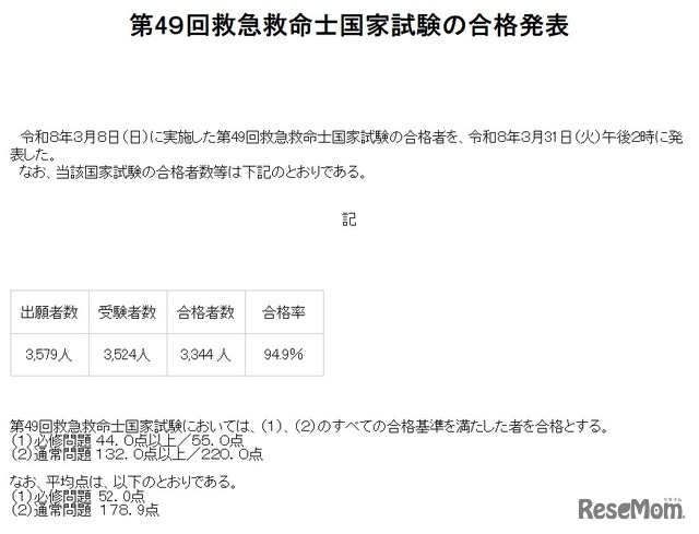 第49回救急救命士国家試験の合格発表