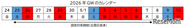 GWカレンダー