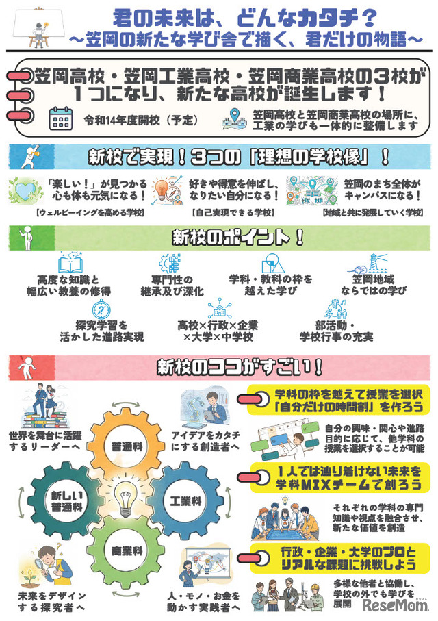 笠岡高校・笠岡工業高校・笠岡商業高校の3校を再編統合、新たな高校誕生