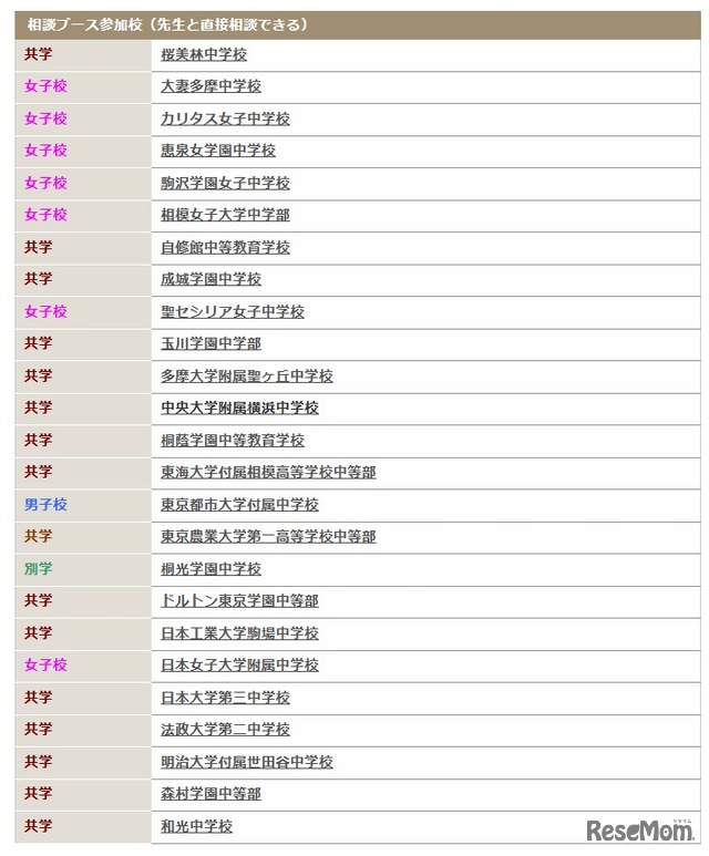 相談ブース参加校