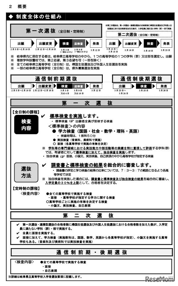 制度全体の仕組み