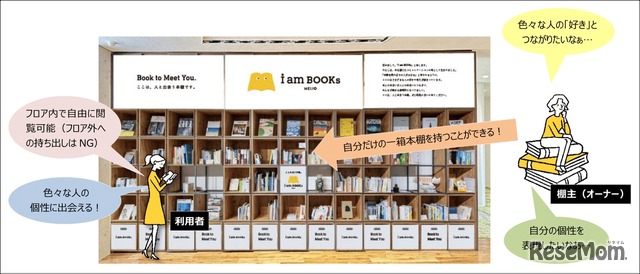 名城大学シェア本棚「i am BOOKs MEIJO」