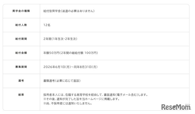 「理美容師を目指す学生向け奨学金（給付型）」概要