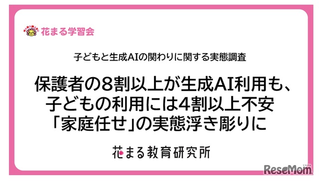 子供と生成AIの関わりに関する意識調査