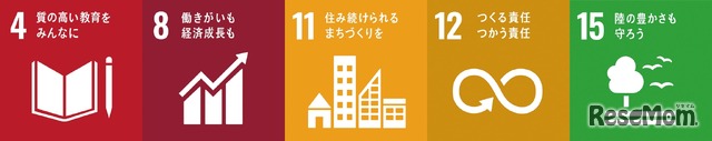 SDGs
