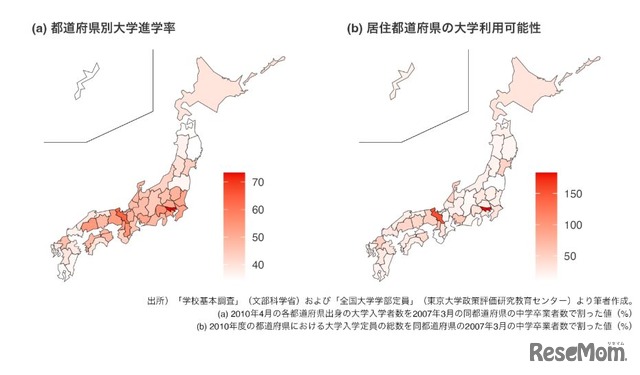 都道府県別大学進学率と居住都道府県の大学利用可能性