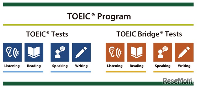 TOEIC L&R公開テスト