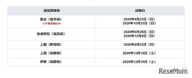 特別開催受験地