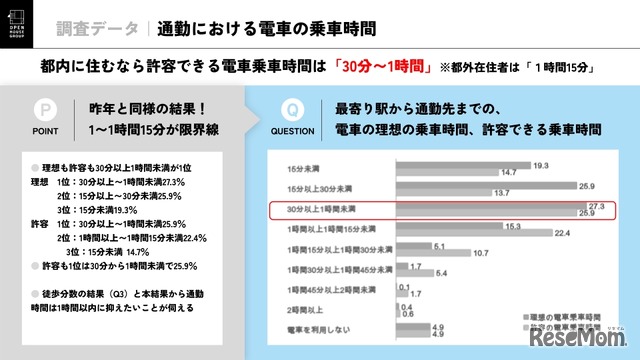 通勤における電車の乗車時間