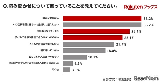 読み聞かせについて思っていること