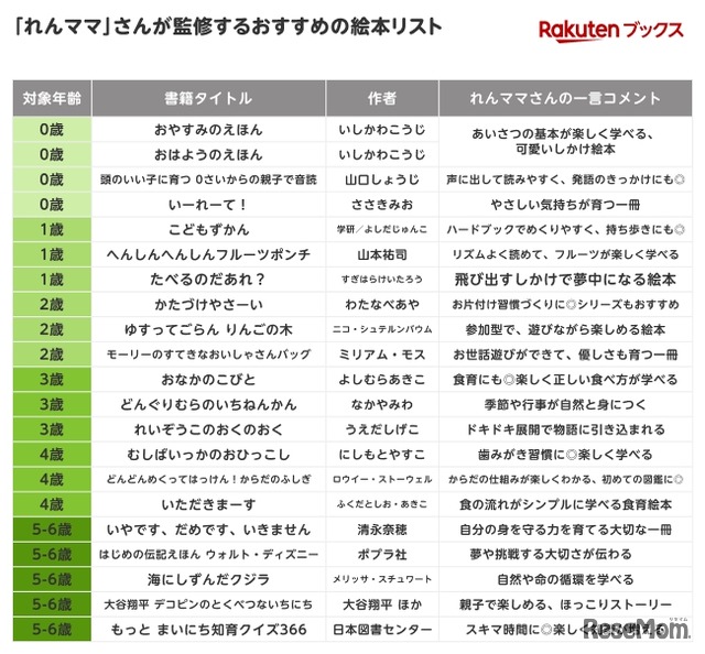 「れんママ」監修おすすめ絵本リスト